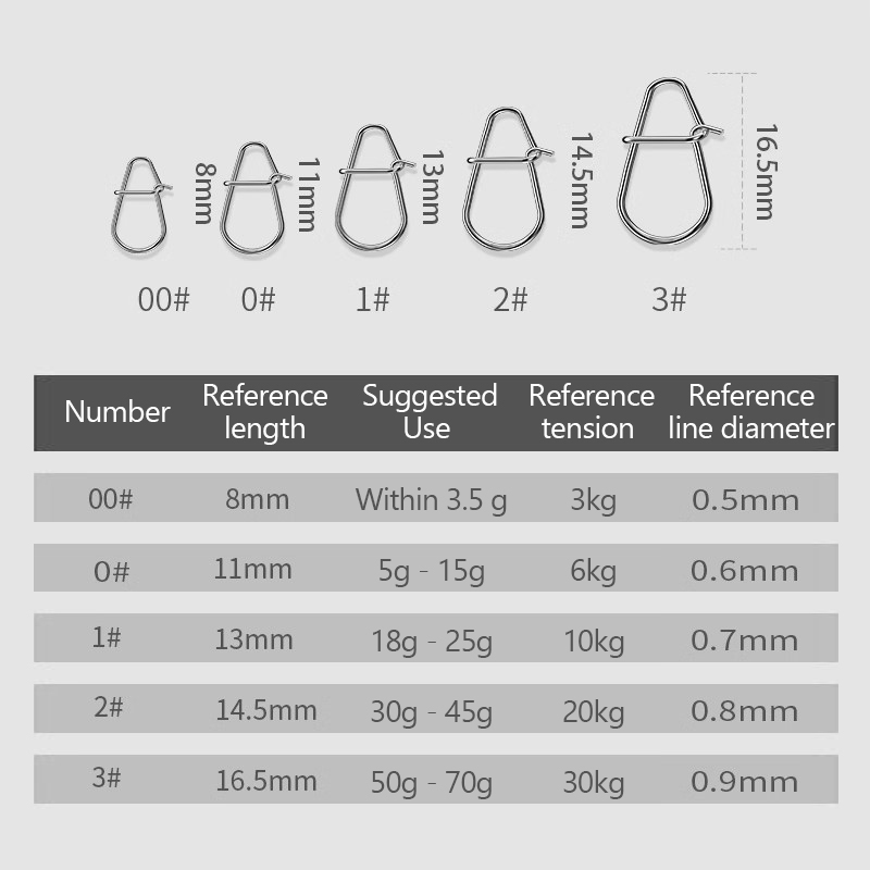 /KQM/100 Stuks Vissen Clips Sn - Fishing Lure Crankbait recensie en prijs